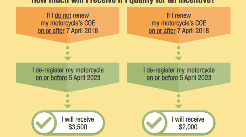 NEA Singapore motorcycle pollution deregister old