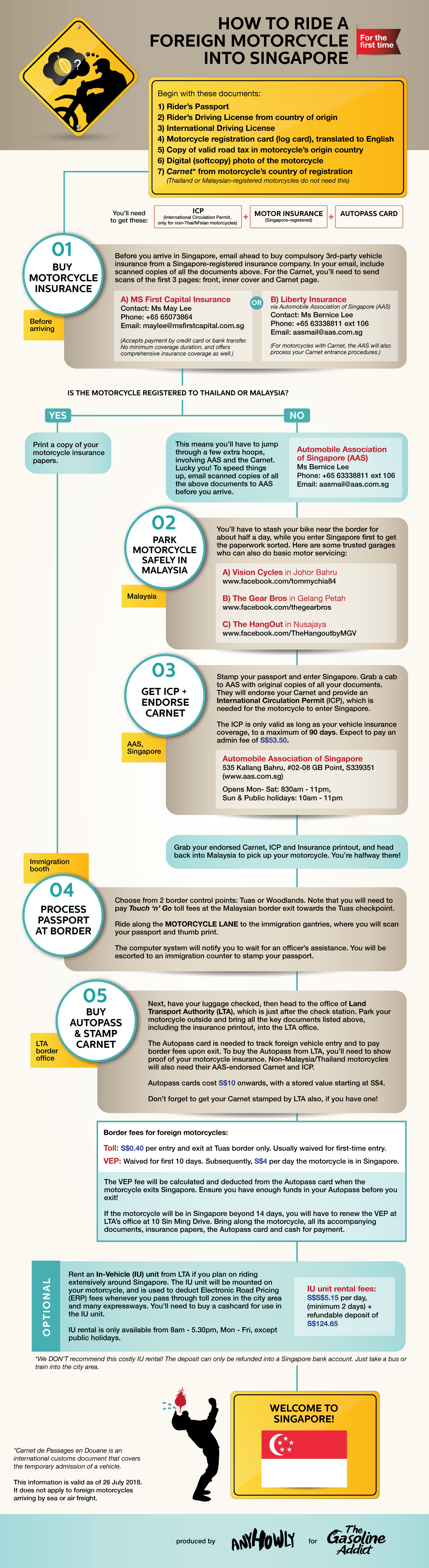 how to ride a foreign motorcycle into Singapore, Border Crossing